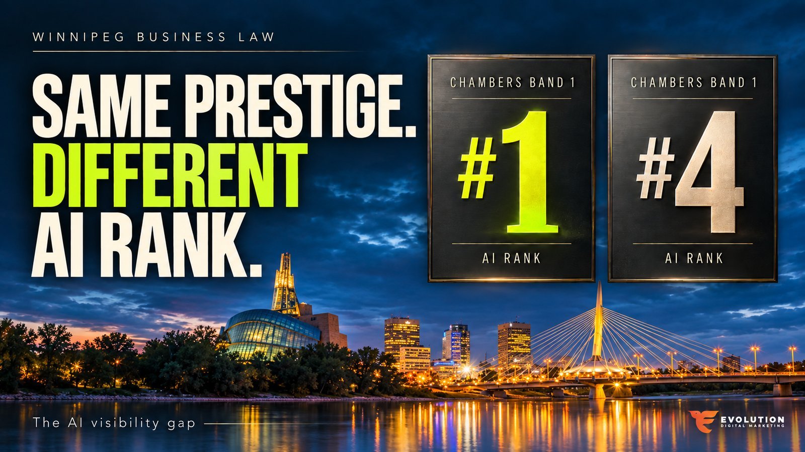 Same prestige, different AI rank: two Chambers Band 1 Winnipeg business law firms ranked #1 and #4 in AI search